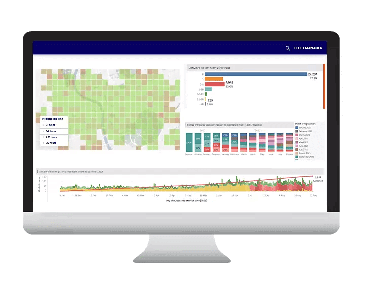 Vulog-Labs-Stay-One-Step-Ahead.x14592