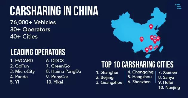 Carsharing in China - Infographics