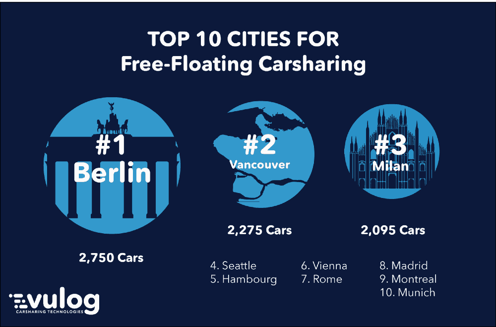 Top 10 cities for Free-Floating Carsharing