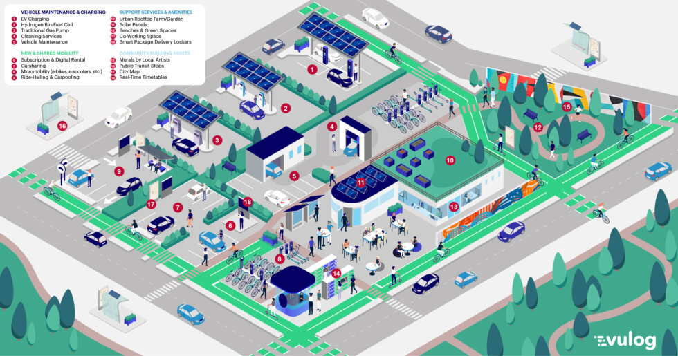The main Features of a Mobility Hub Vulog