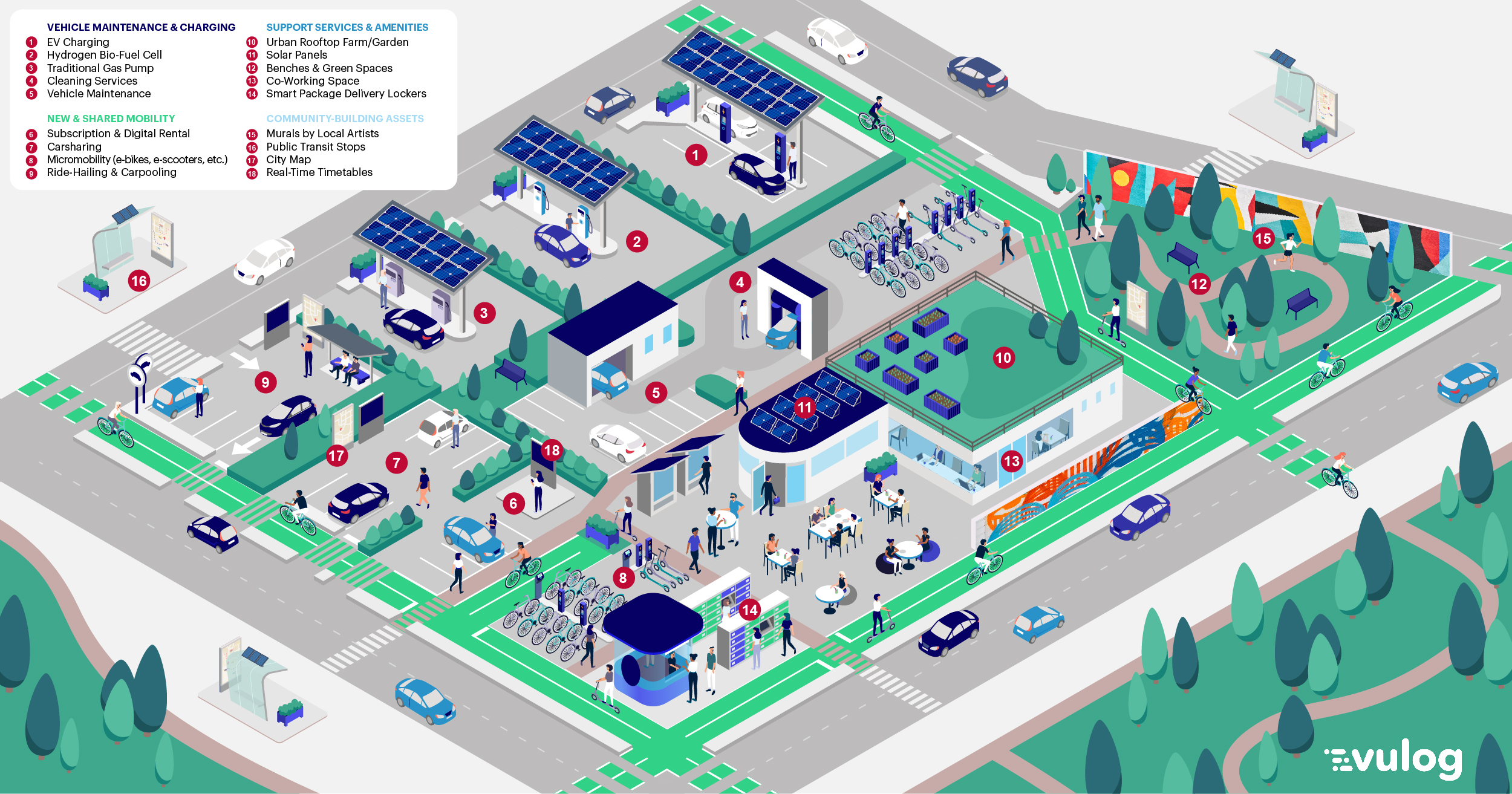 mobility-hubs-vulog-vision