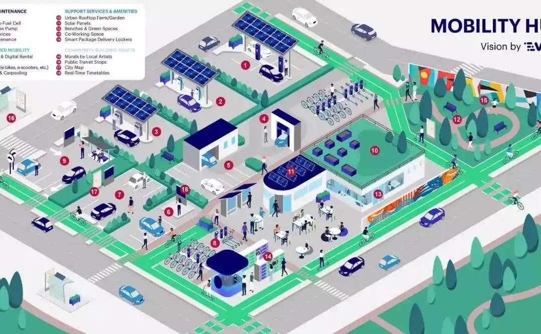 What are Mobility Hubs and why they’re the future of gas stations